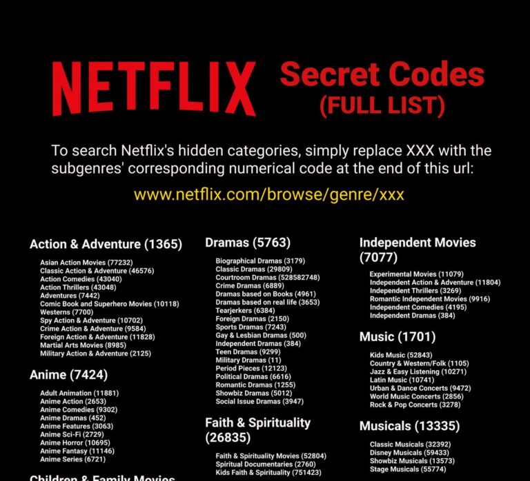 Are Netflix secret codes real?