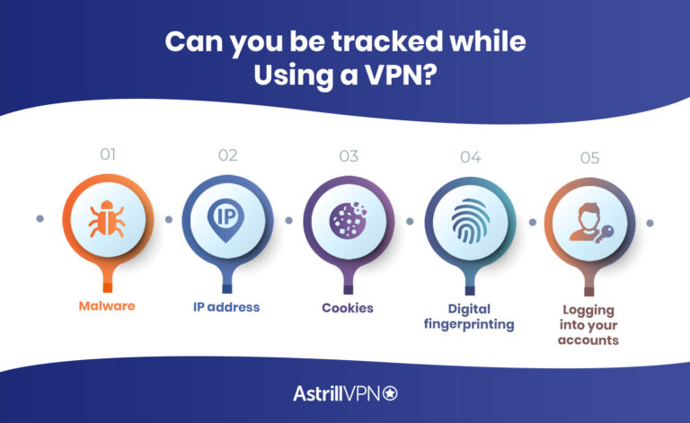 Can email be traced with VPN?