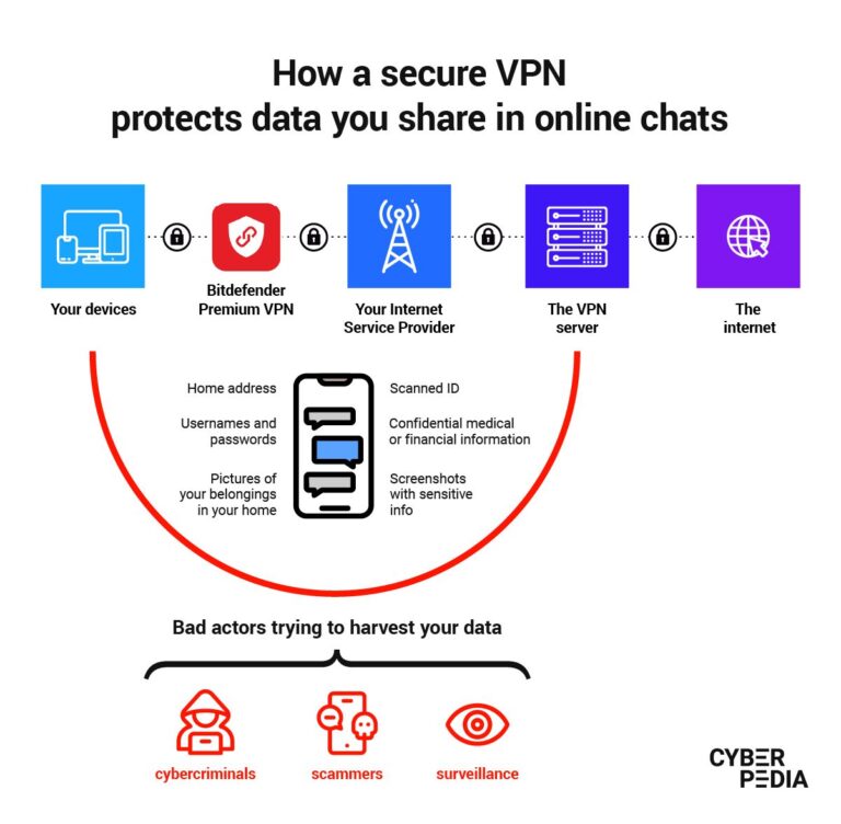 Do criminals use VPN?