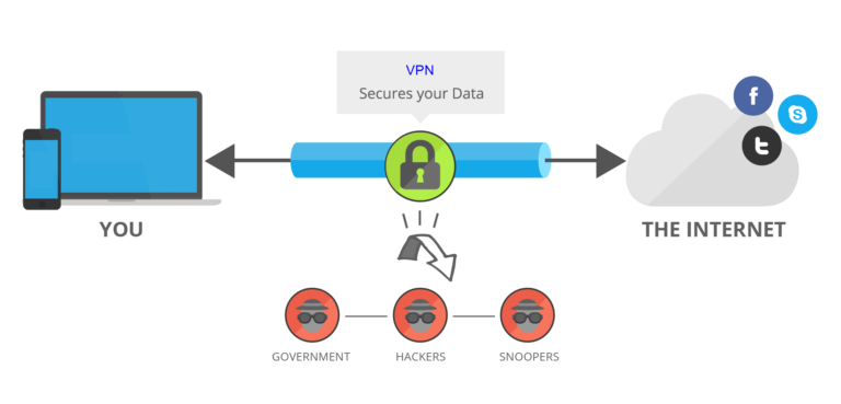 Do I need a VPN if I use a router?