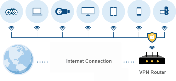 Do routers come with built in VPN?