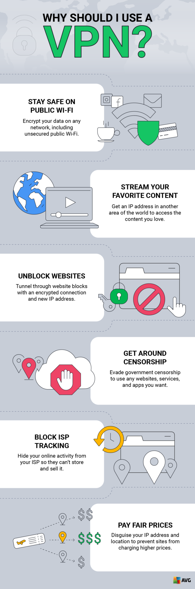 Do you need a TV Licence If you have a VPN?