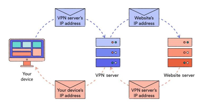 Does a VPN hide your IP from the government?