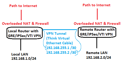 Does everyone on a VPN have the same IP address?