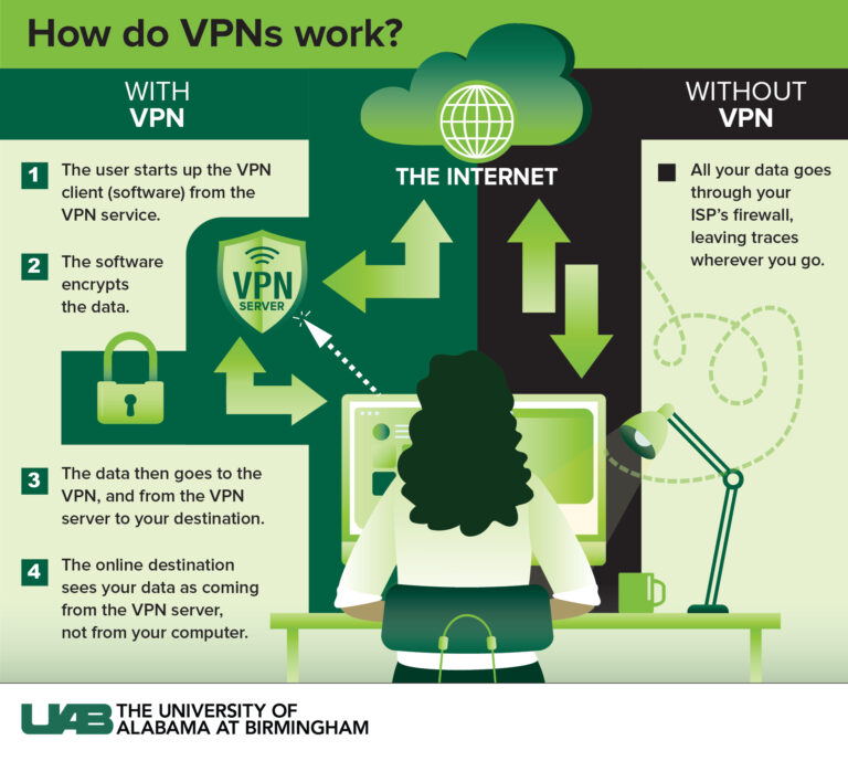 Does VPN get all your information?