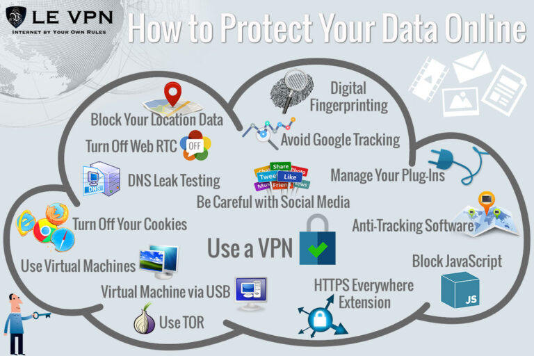 Does VPN stop your phone from being tracked?