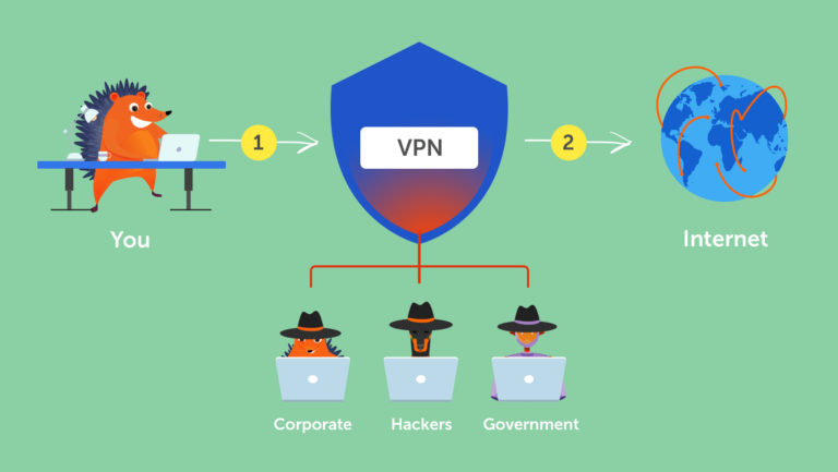 How does a VPN work for beginners?