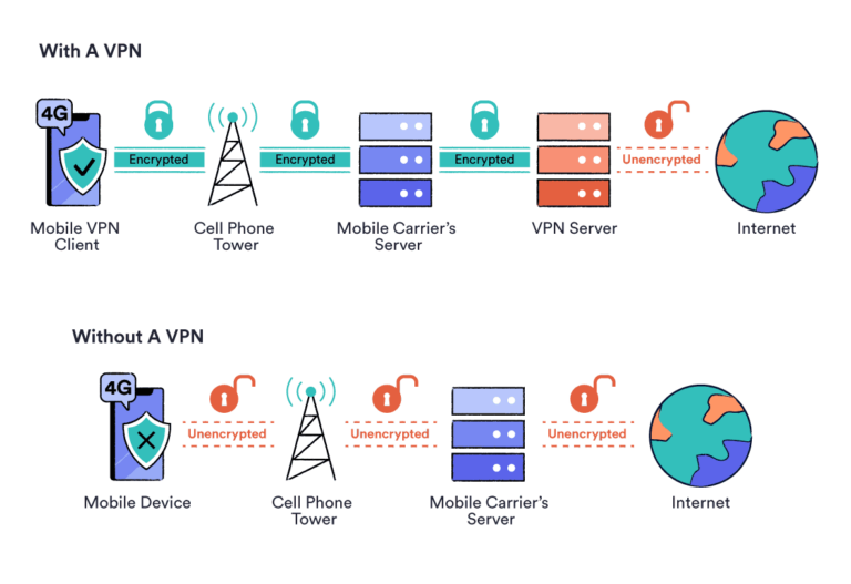 How does VPN effect my phone?