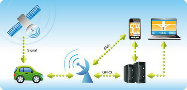 How far away do GPS trackers work?