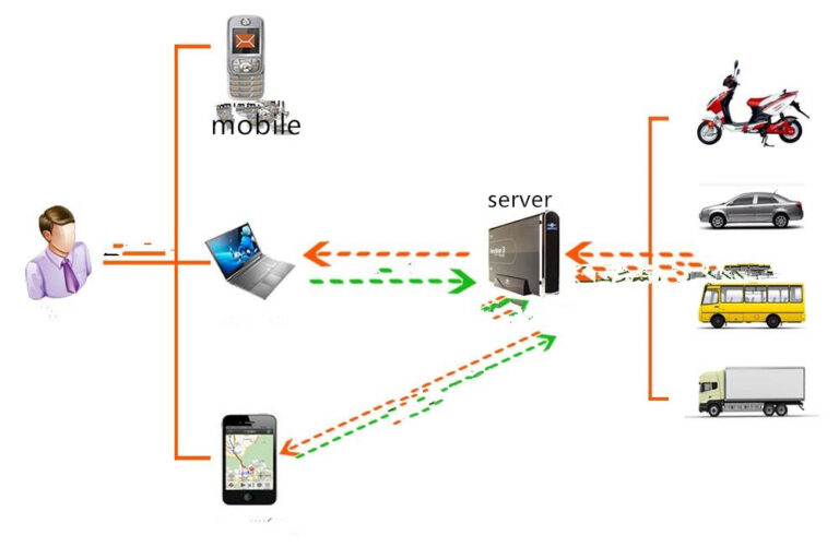 How long does a battery last on a GPS tracker?