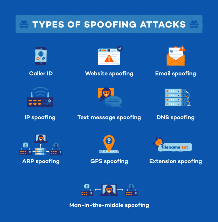 How many types of spoofing attacks are there?