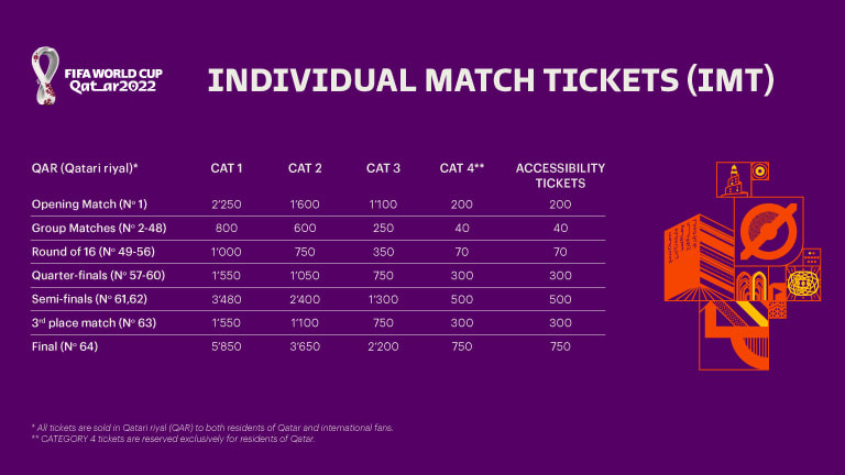 How much is a ticket to Qatar World Cup?