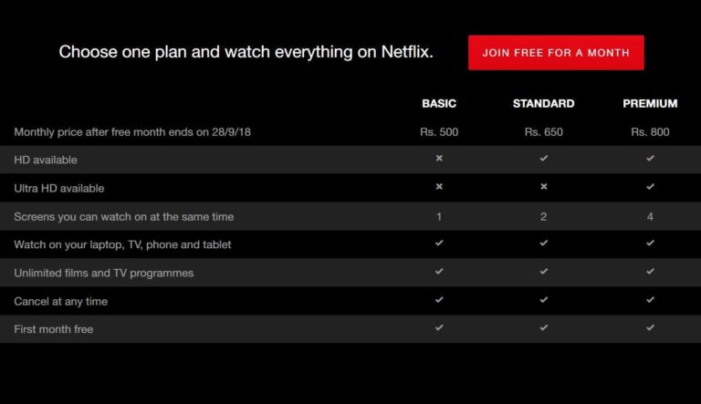 How much is Netflix free?