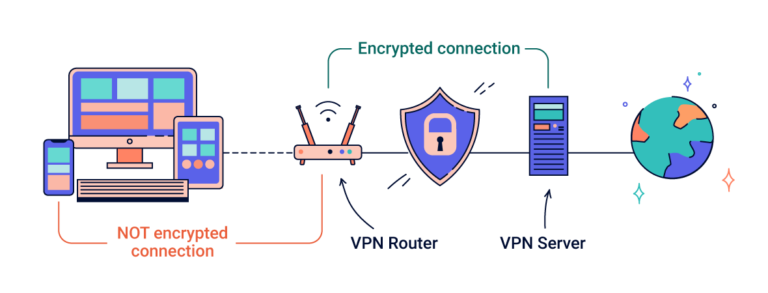 Is a VPN connection the same as WiFi?