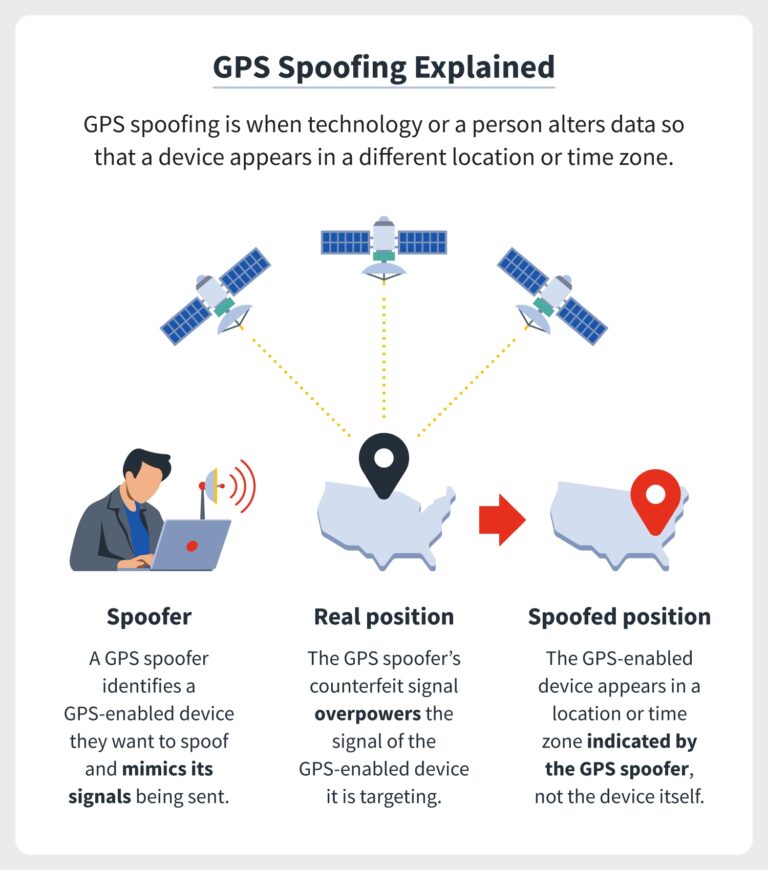 Is Geo spoofing illegal?