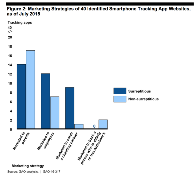 Is it illegal to track your spouse?