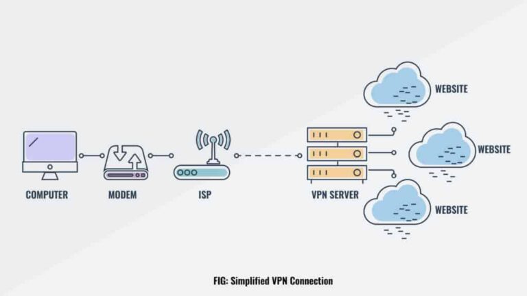 Is there something better than a VPN?