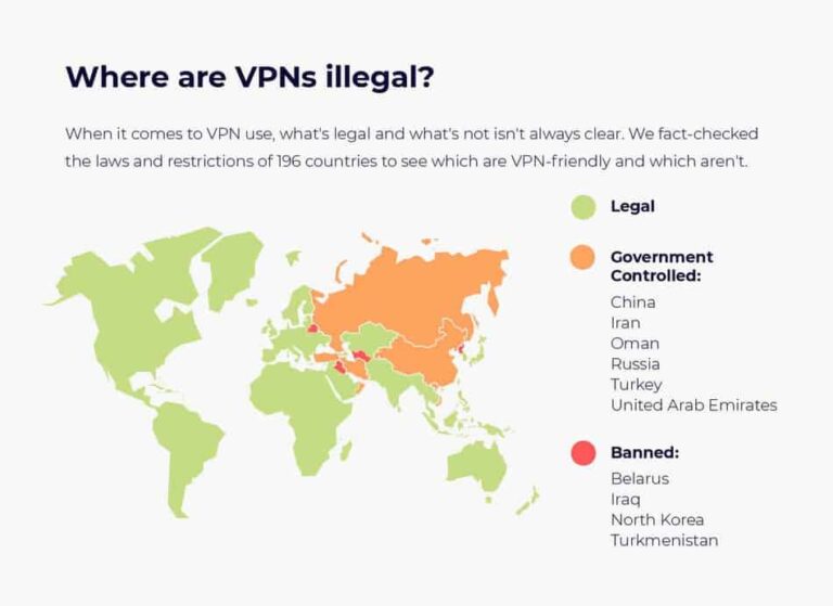 Is VPN illegal in India?