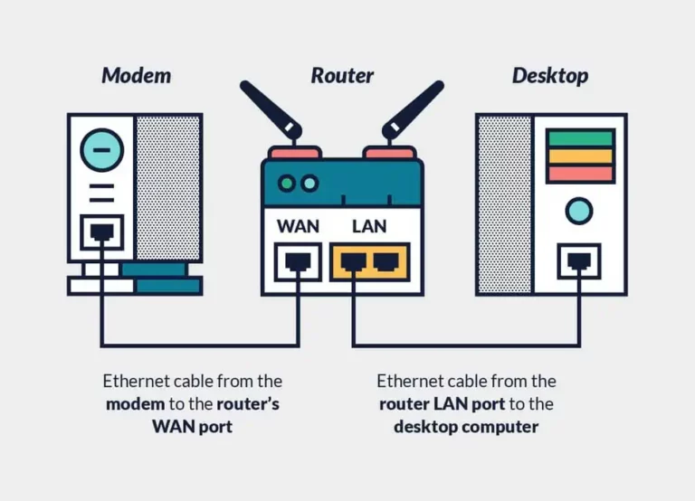 Should I put a VPN on my router?