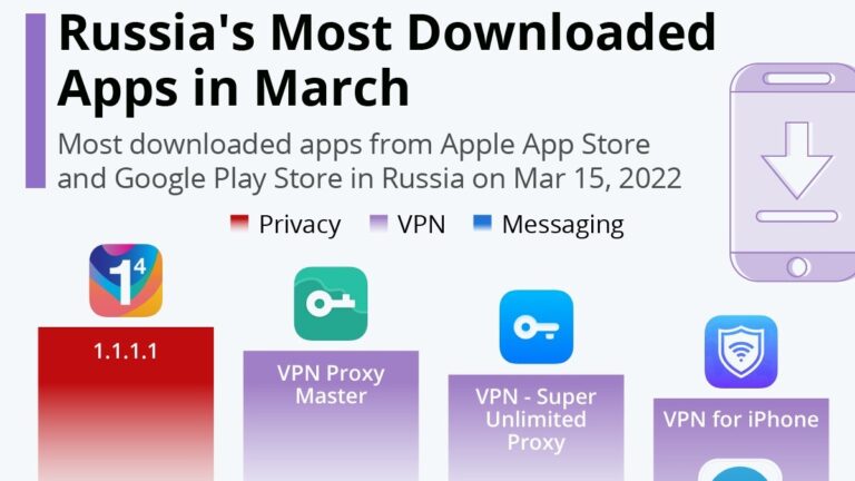 Should you choose a VPN provider for Russia?