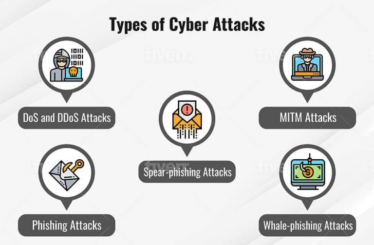 What are 3 types of attacks?