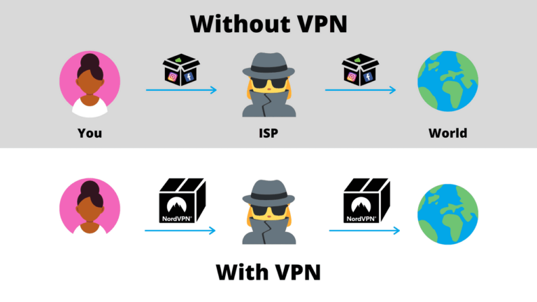 What does a VPN hide you from?