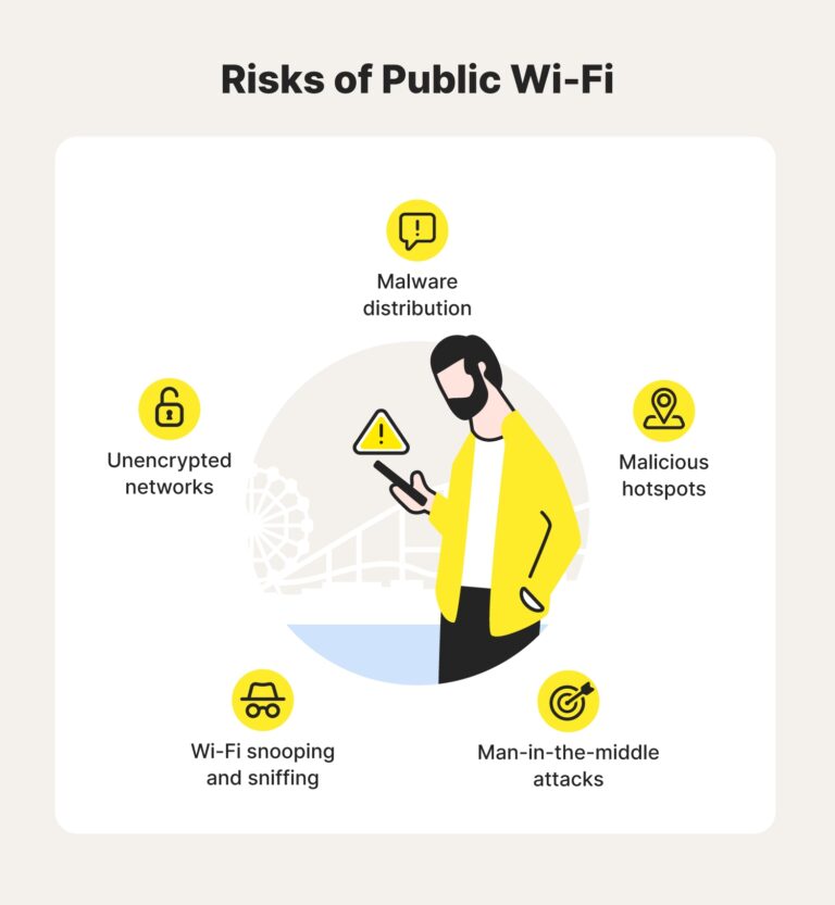 What does a VPN not protect you from on public wifi?