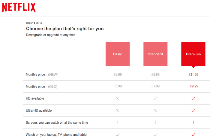 What does Netflix basic plan include UK?