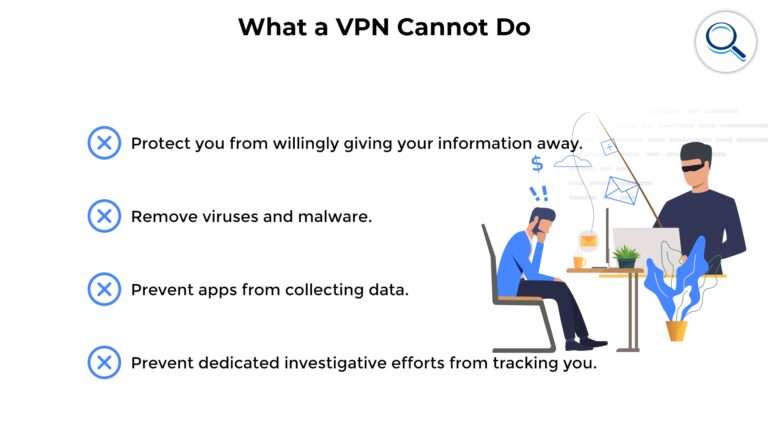 What does VPN not protect against?