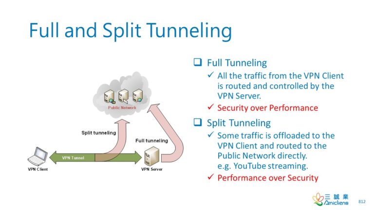 What is a full tunnel VPN?