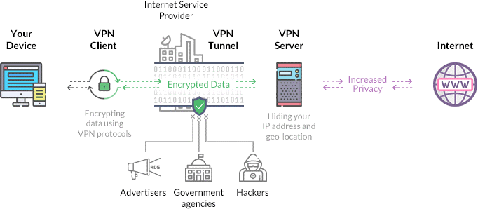 What is a VPN and why do I need one?