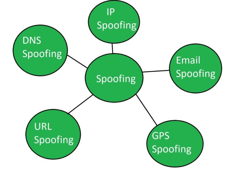 What is difference between spoofing and phishing?