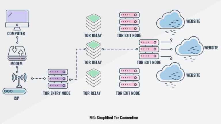 What is safer than a VPN?