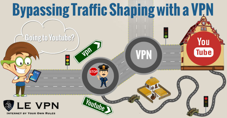 What is VPN bypass?