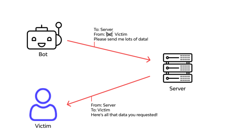 What kind of attack is an example of IP spoofing?