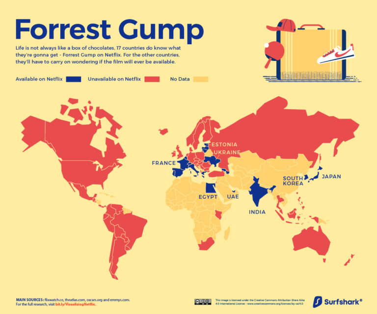 Which country has best Netflix?