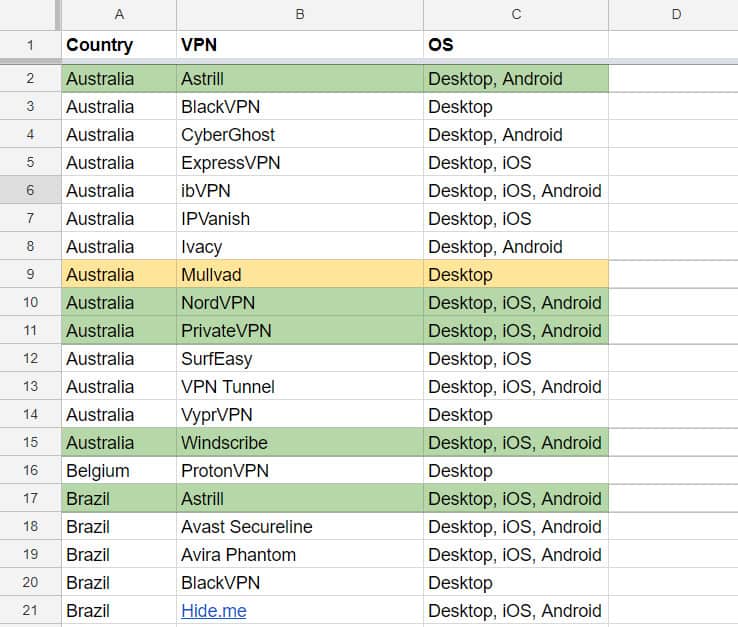 Which VPN region is best for Netflix?