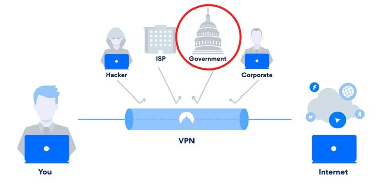 Can the government see if you use a VPN?