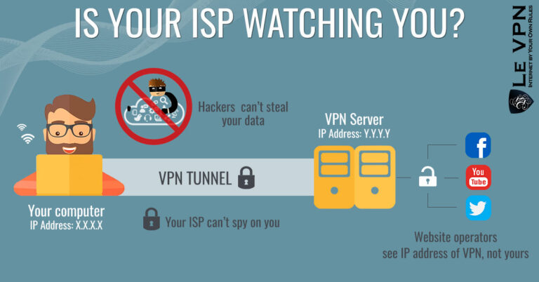 Can the government see your IP address?