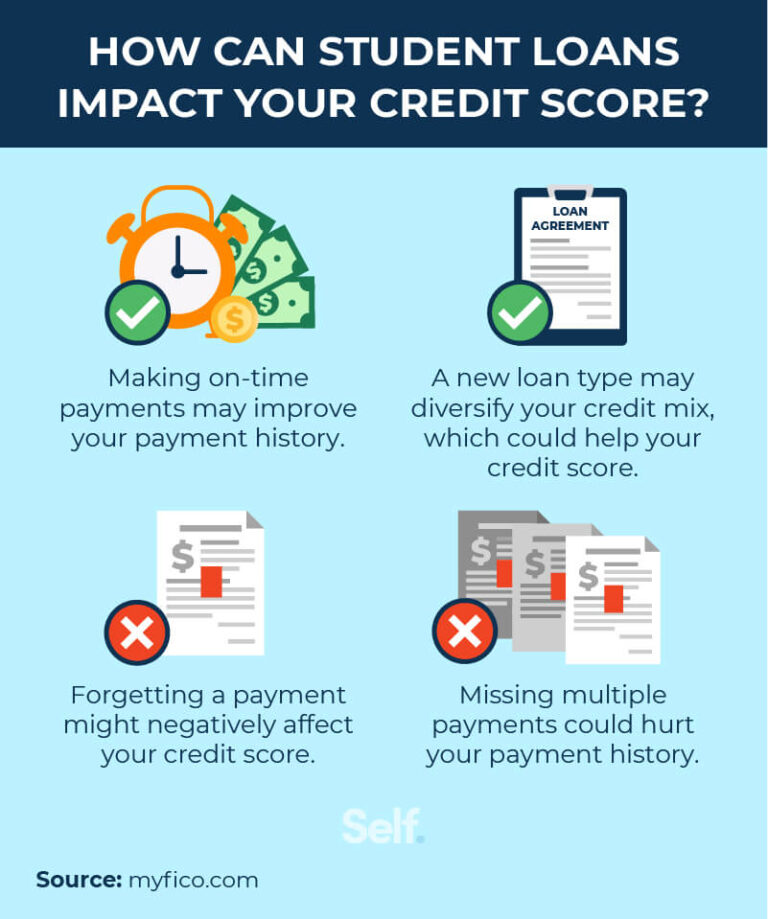 Do returns hurt your credit?