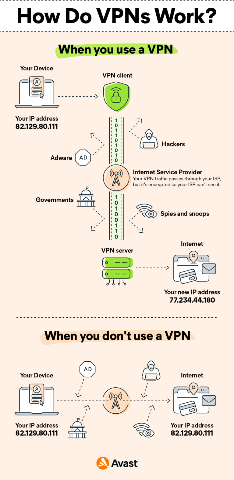 How does VPN work to watch TV?