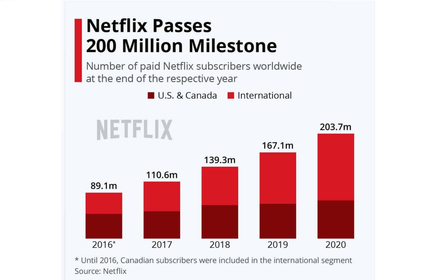 How Many Users Can Use Netflix The Daily VPN