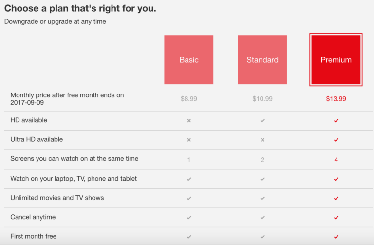 How much is Netflix Canada?