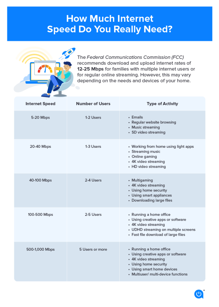 Is 100 Mbps enough for VPN?