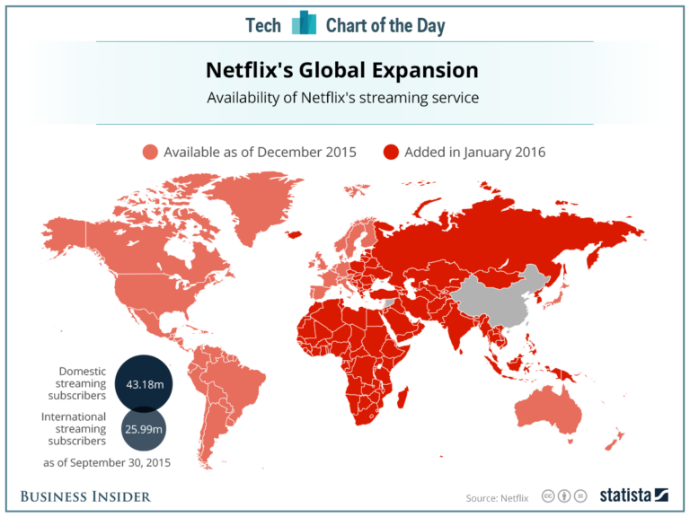 Is Netflix illegal in China?