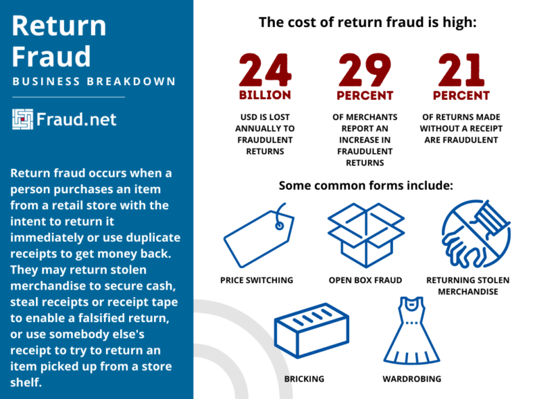 Is refund abuse a crime?