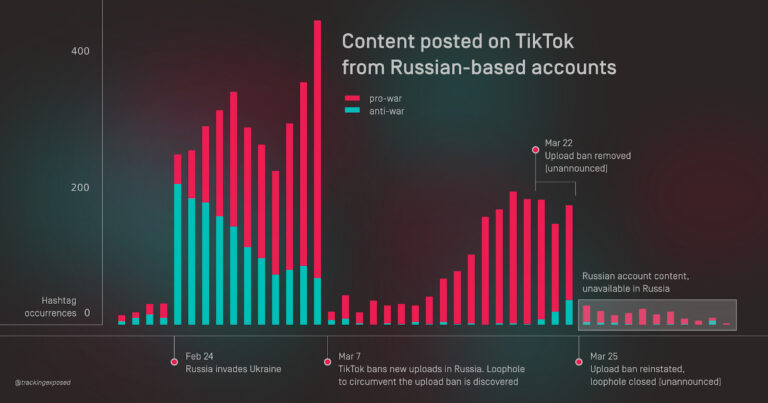 Is TikTok available in Russia?