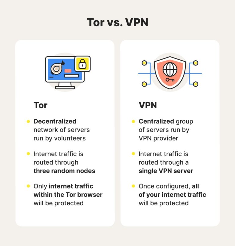 Is Tor better than a VPN?