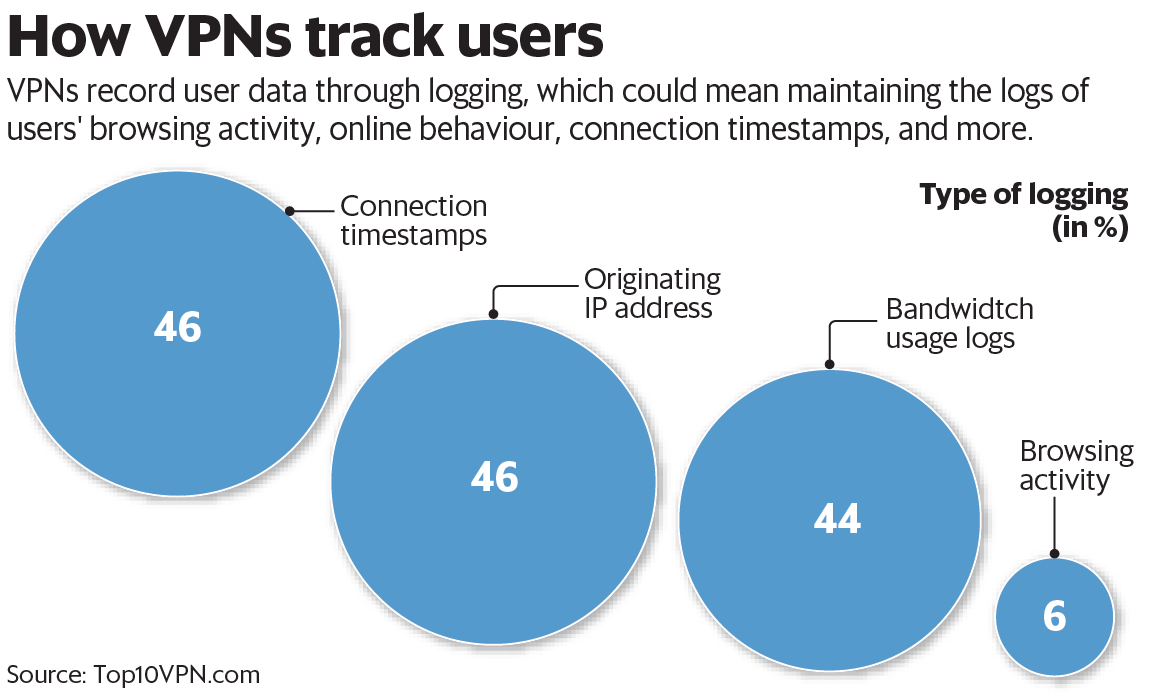 Is Vpn Tracked In India — The Daily Vpn