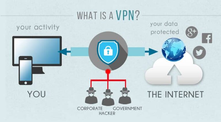 What are the dangers of VPNs?